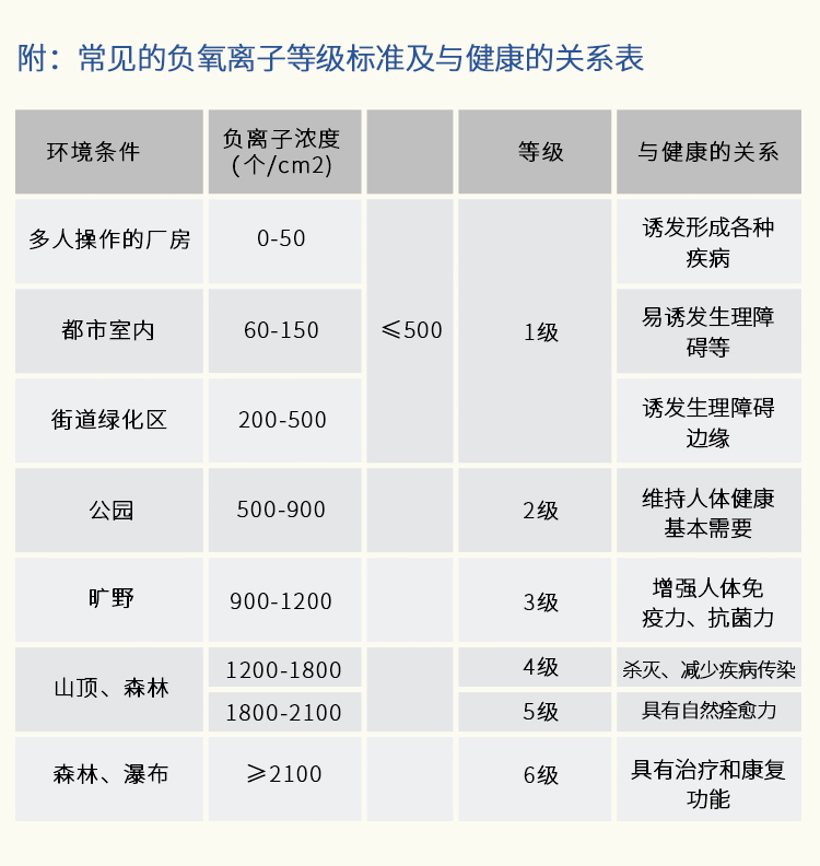 負氧離子監(jiān)測站