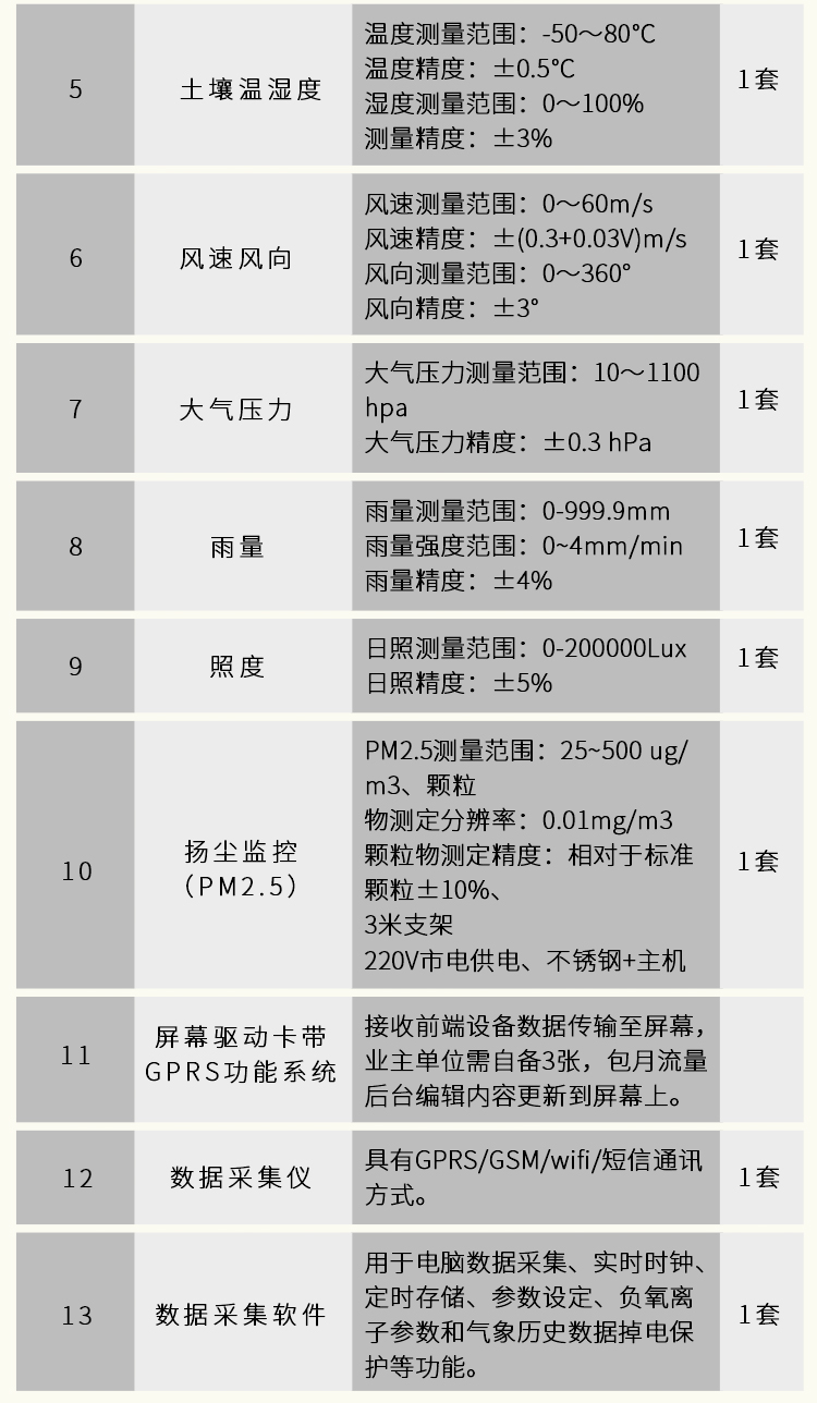 負氧離子監(jiān)測站