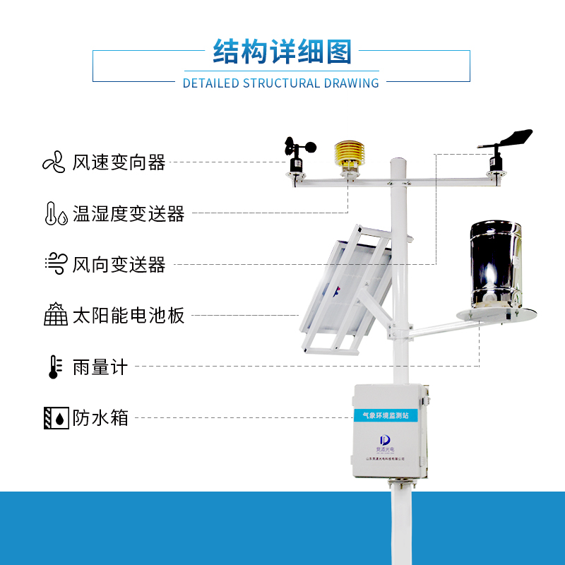 農(nóng)業(yè)物聯(lián)網(wǎng)趨勢